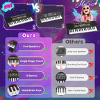 Close up view of the Drmukie toddler electric piano featuring the attached mini microphone
