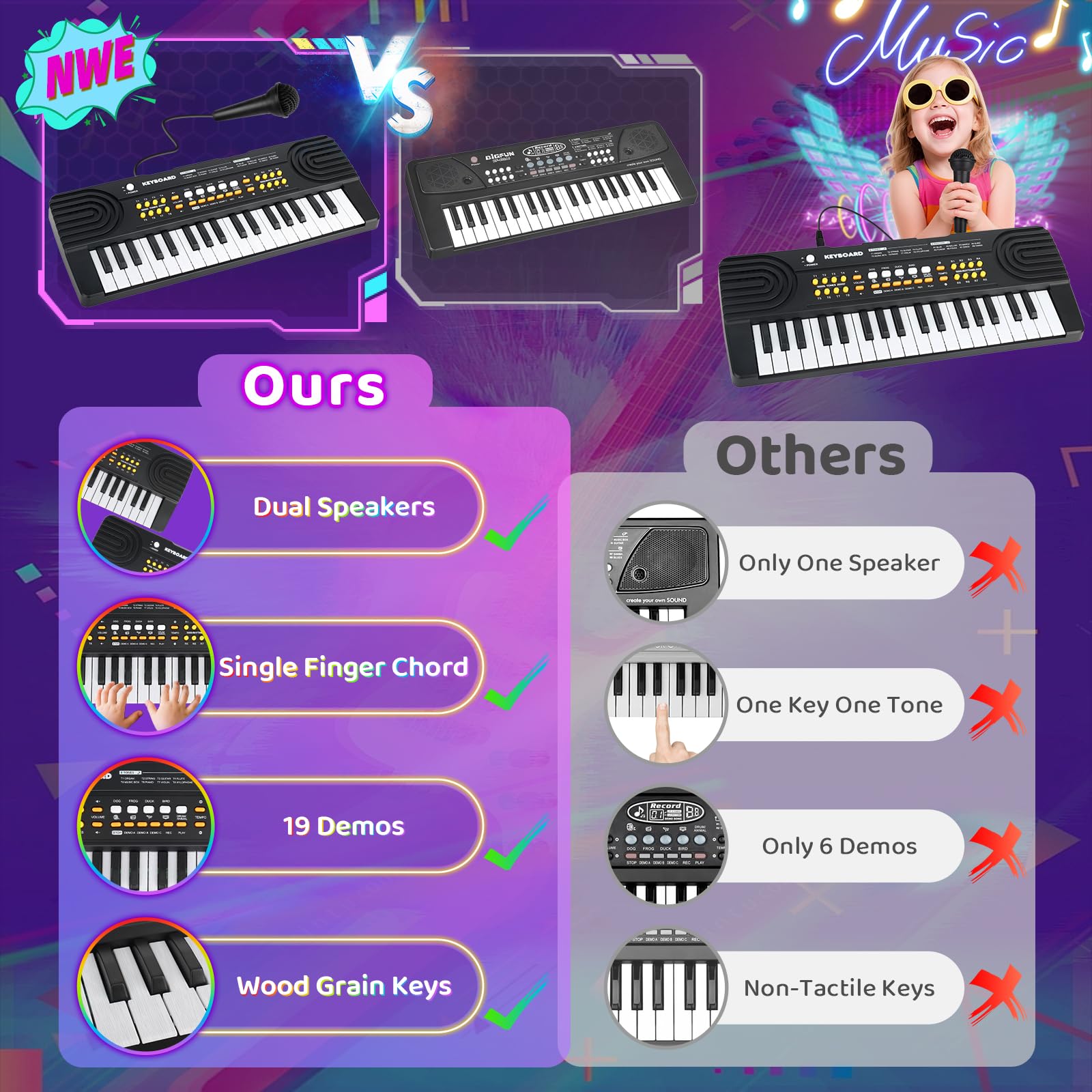Close up view of the Drmukie toddler electric piano featuring the attached mini microphone
