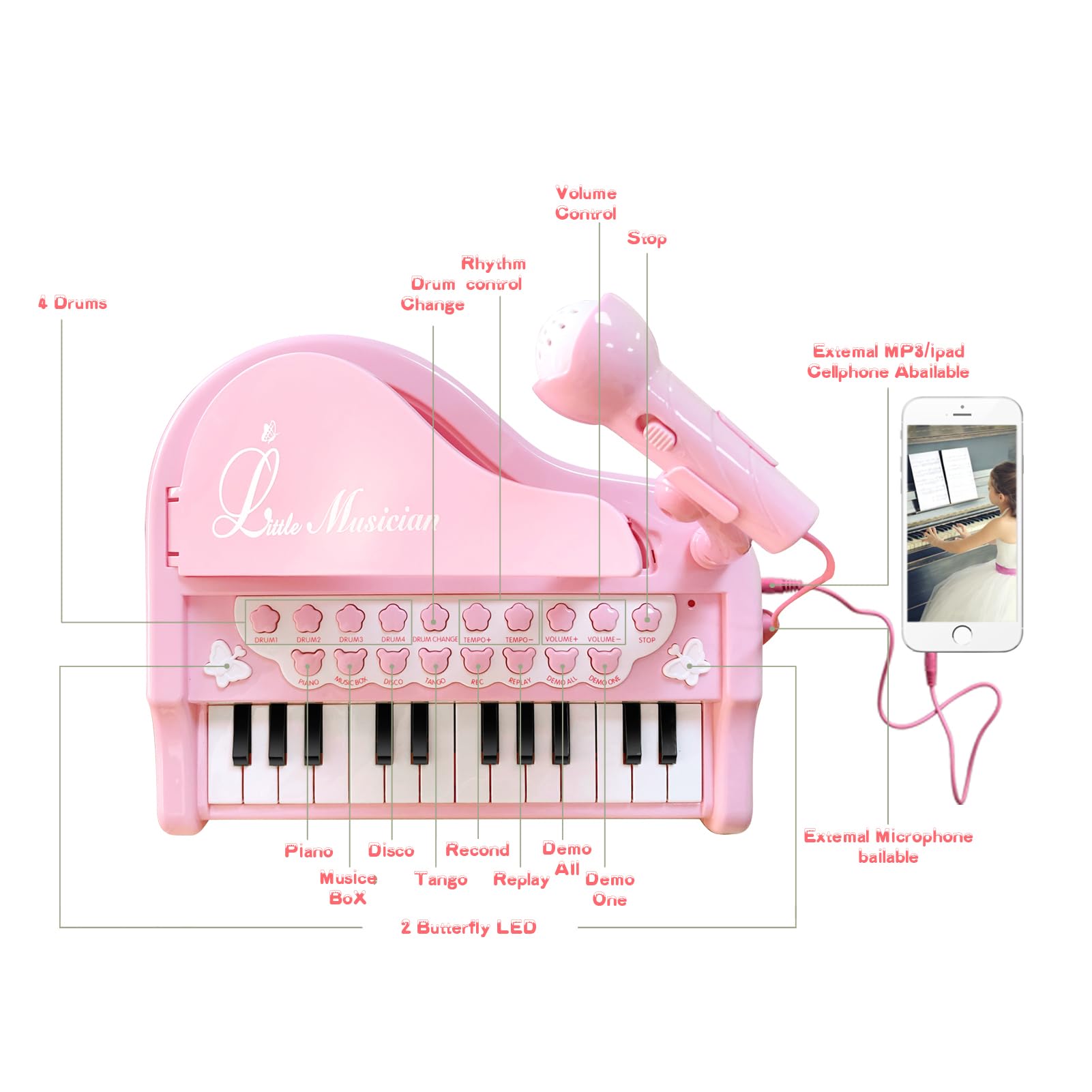Love And Mini first birthday gift piano layout highlighting the interactive drum pads