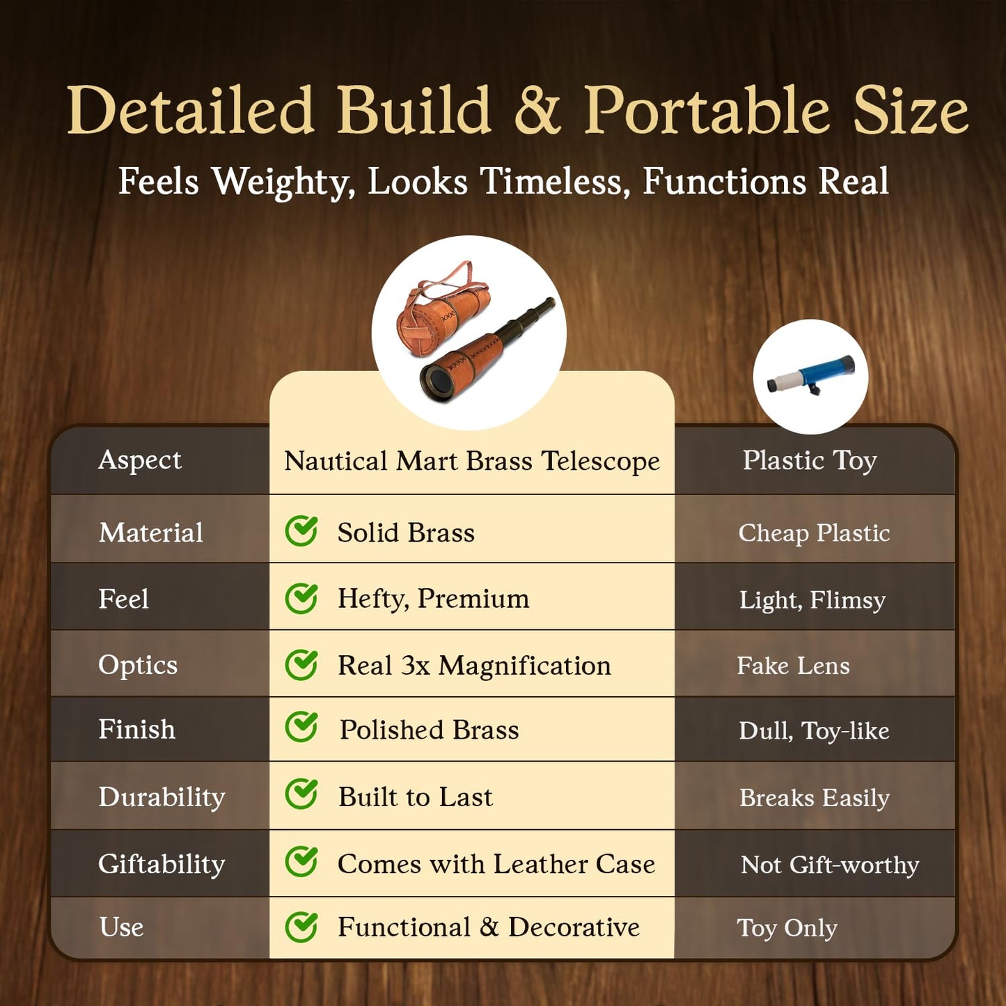 High quality glass optics eyepiece of the 18 inch nautical marine spyglass telescope.
