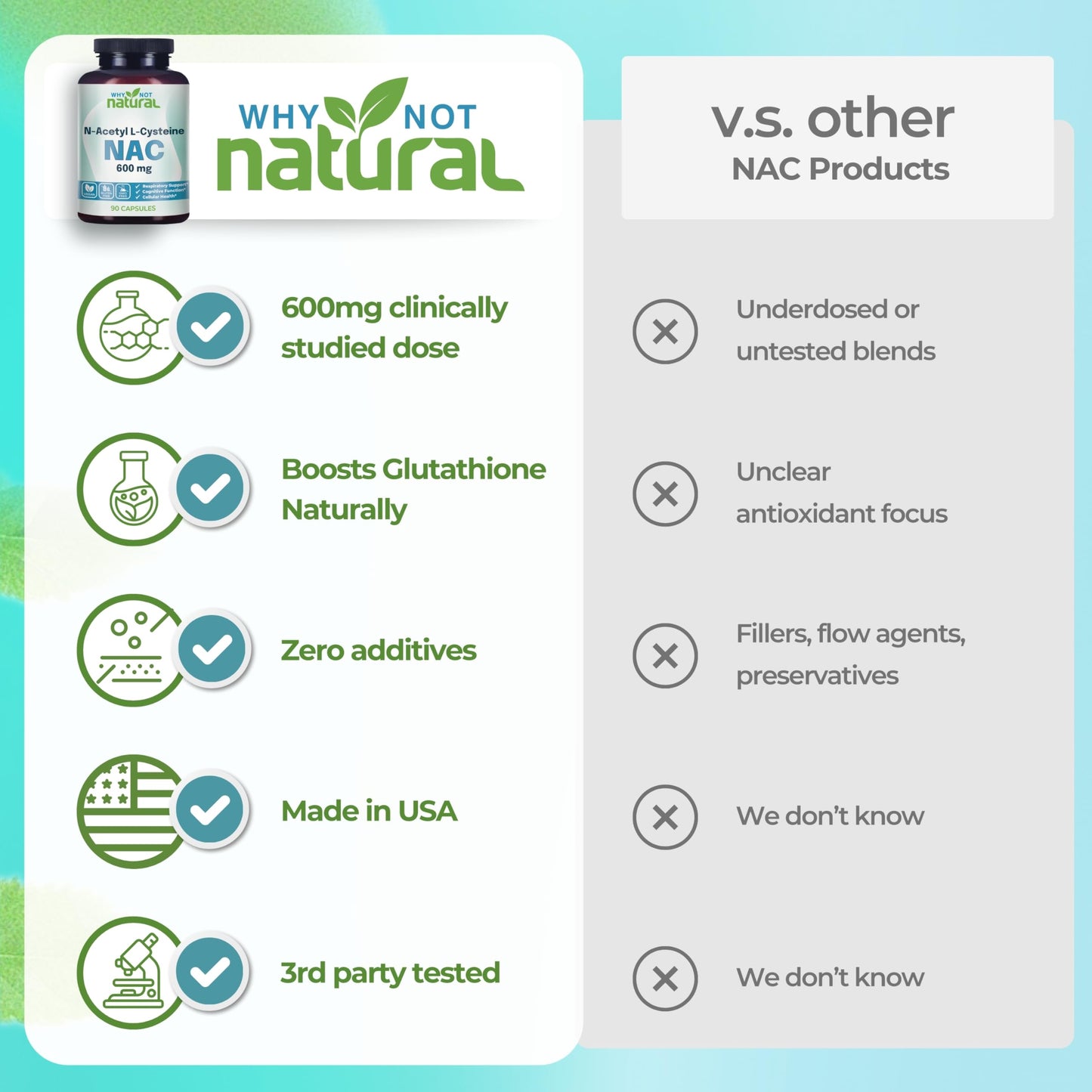 Why Not Natural lifestyle view with premium packaging next to clean ingredients