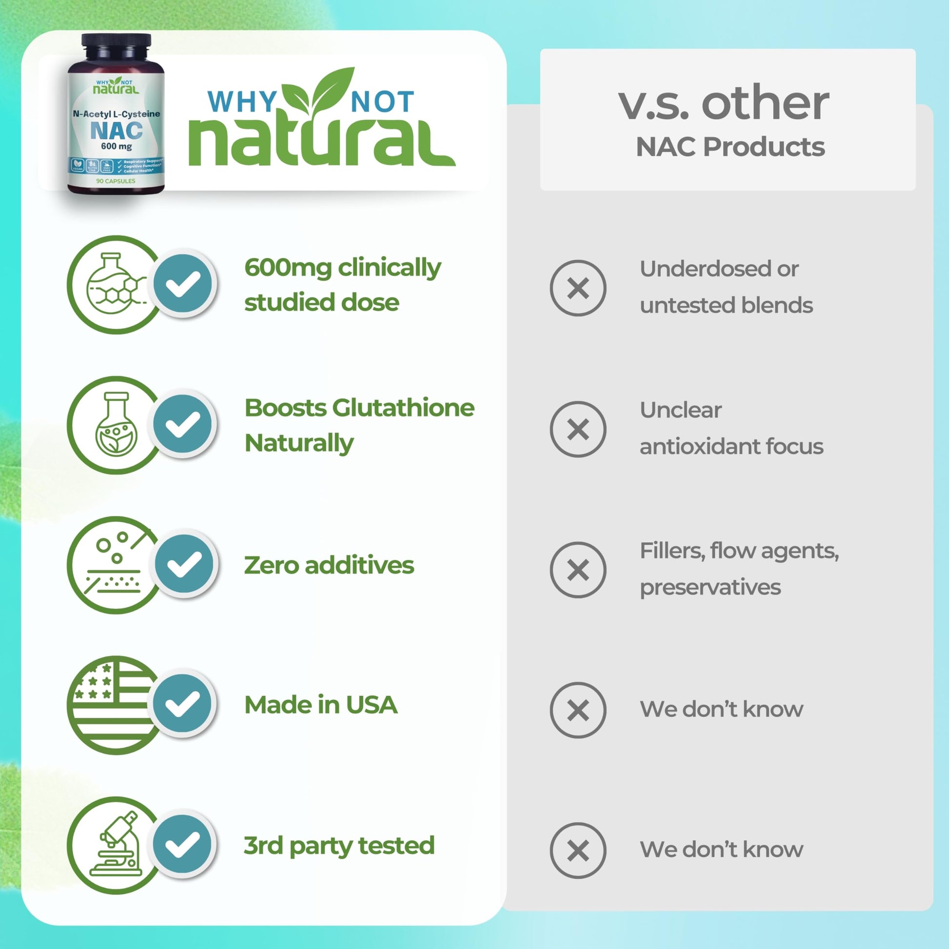 Why Not Natural lifestyle view with premium packaging next to clean ingredients
