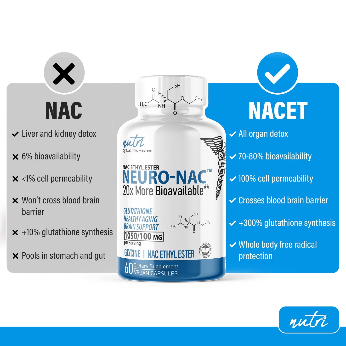 Side profile of Nature's Fusions N-Acetyl Cysteine Ethyl Ester packaging highlighting brain support benefits.