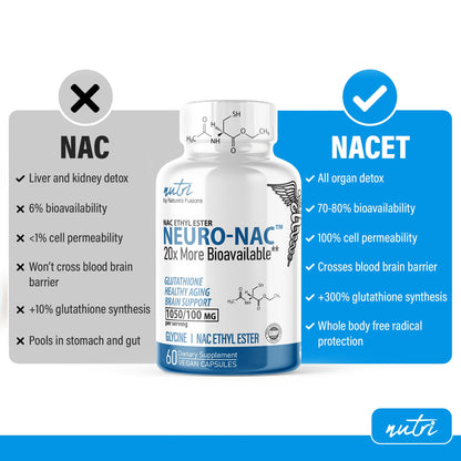 Side profile of Nature's Fusions N-Acetyl Cysteine Ethyl Ester packaging highlighting brain support benefits.