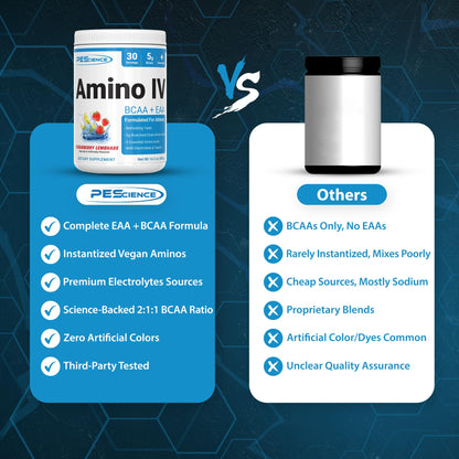 Side view of PEScience Amino IV 30 servings container