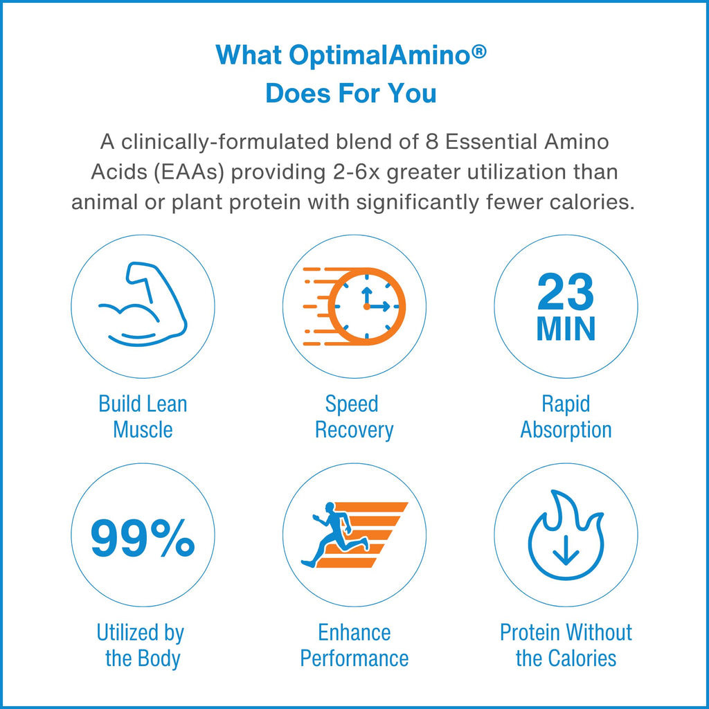 OptimalAmino sport certified supplement bottle with packaging