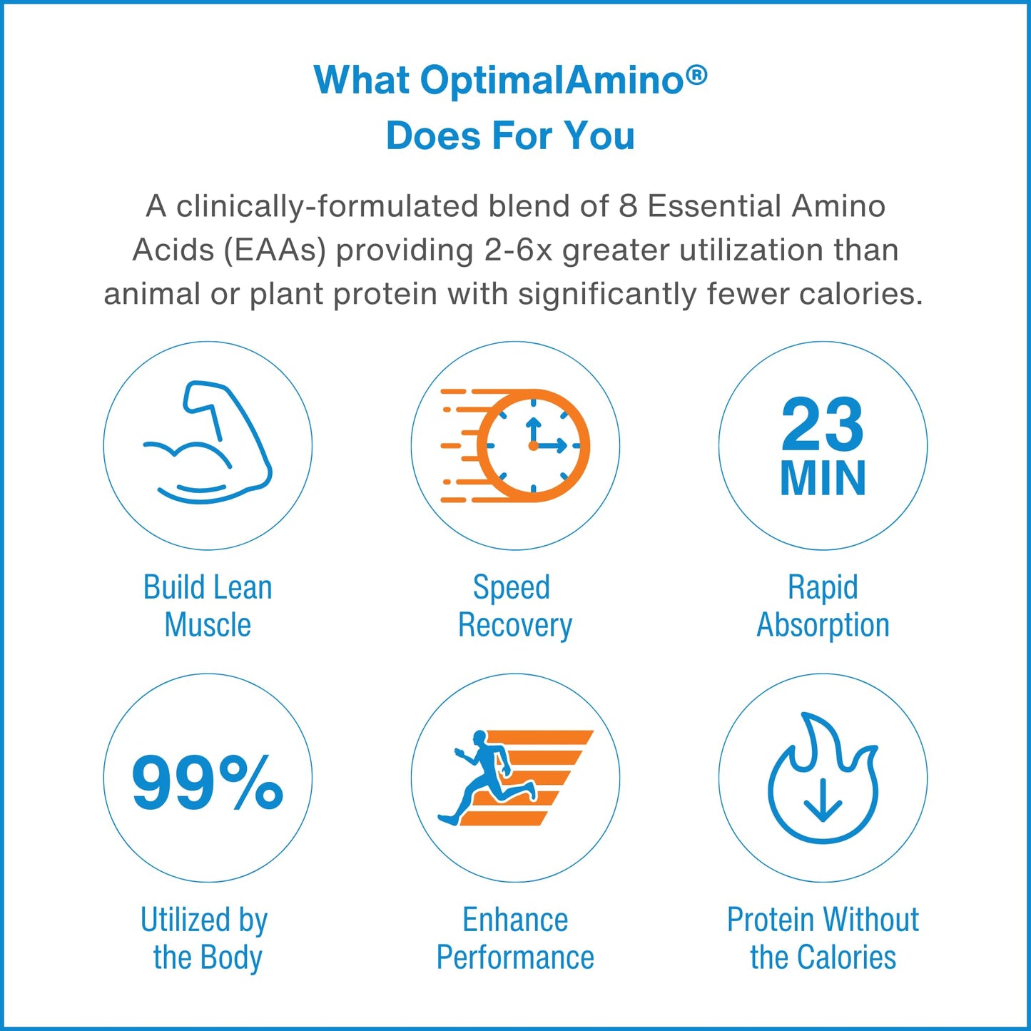 OptimalAmino NSF Certified for Sport logo on product packaging