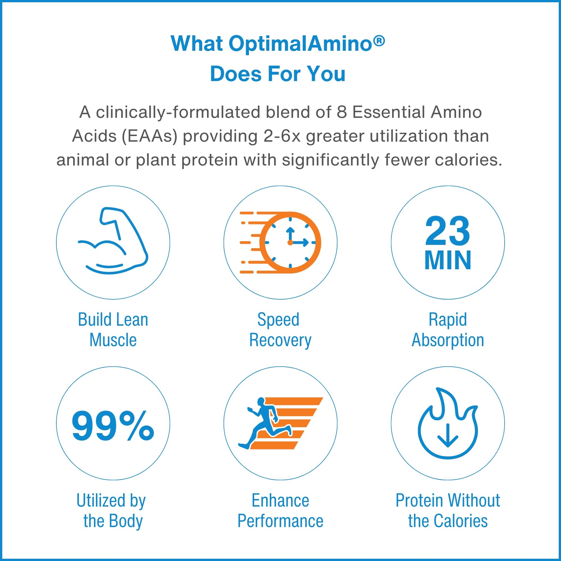 OptimalAmino NSF Certified for Sport logo on product packaging