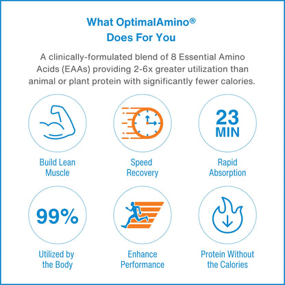 OptimalAmino NSF Certified for Sport logo on product packaging