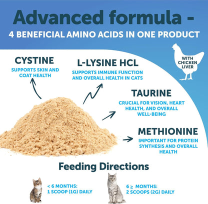 Artullano L-Lysine powder mixed into cat wet food