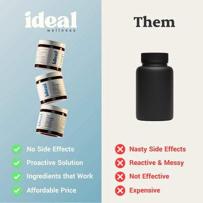 Ideal Wellness L-Lysine supplement bottle side profile