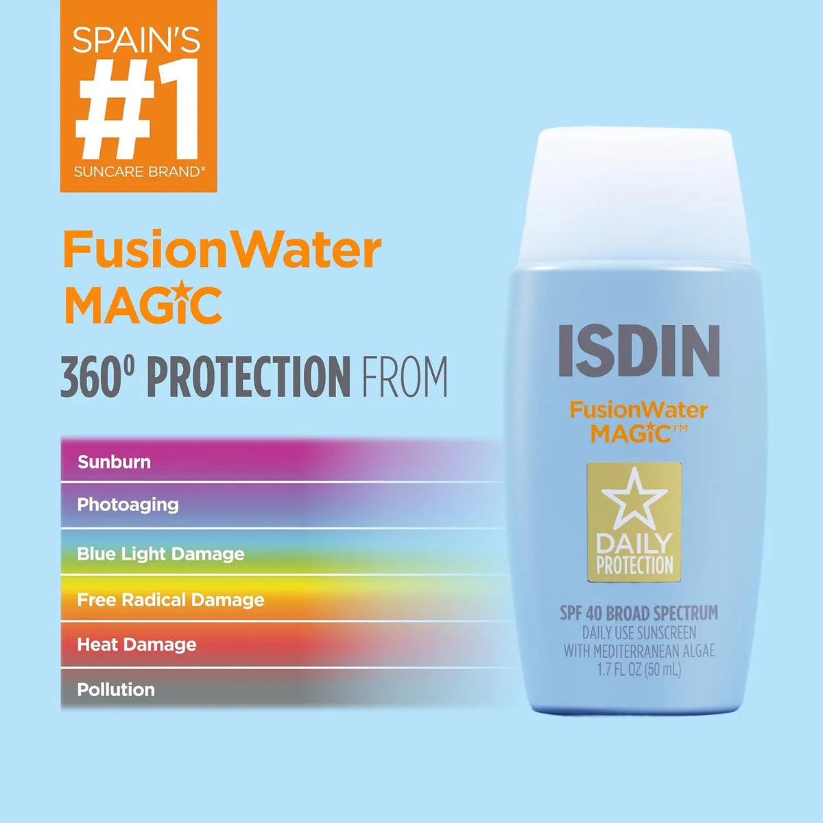 A bottle of ISDIN FusionWater Magic SPF 40 broad spectrum sunscreen on a light blue background, featuring promotional text and a color gradient highlighting protection against sunburn, photoaging, blue light damage, free radical damage, heat damage, and pollution.