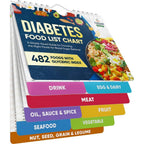 TUSGOR diabetic food list booklet front view attached to a refrigerator showing glycemic index columns.